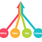 Managed WAN/SD-WAN